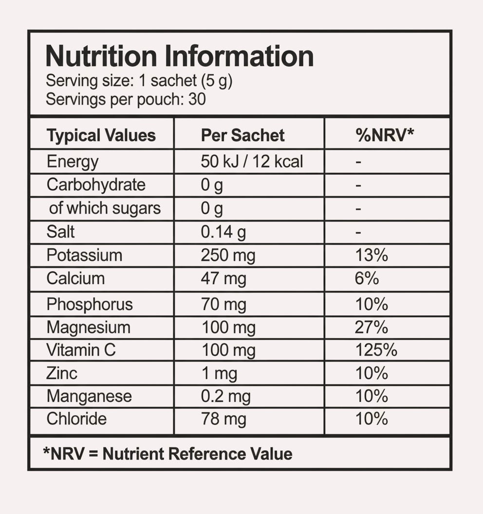 Reset & Rise FULL KIT