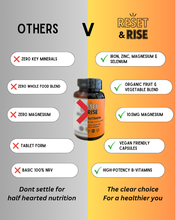 Premium Reset & Rise Multivitamins